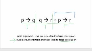 Proving Validity with a Shorter Truth Table