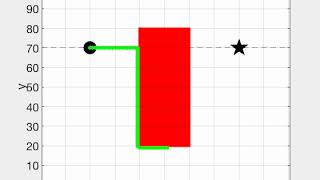 Bug navigation algorithm #2