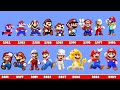 Evolution of Super Mario in Super Mario Games Includes All Super Mario Games (1981-2024)