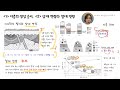 지구의 역사 l 스피드노트 l 2023 수능특강 서인혜의 지구과학Ⅰ