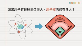 108新課綱｜高三物理｜拉塞福的原子模型