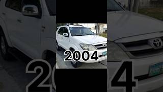 Toyota Fortuner model (2002-2024) #touota #fortuner #model_hit_video #model #car #shorts #viral #10k