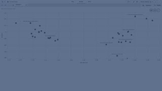 Scatter Plot