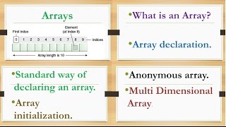 8-Core Java Tutorial|Arrays| Anonymous Array | Multi Dimensional Array | Eclipse example