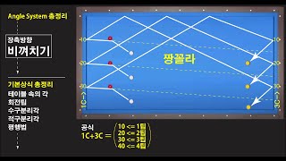 당구365-228강(AS특강6) - 짱꼴라 초간단 Angle System - 팁 1로 해결~!! 공식 다운로드~!!