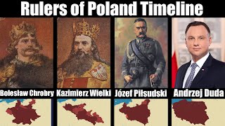 Timeline of the Rulers of Poland