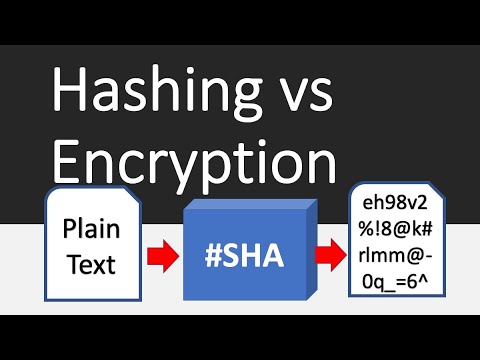 Hashing Vs Encryption Differences - YouTube