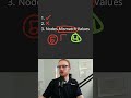 Same Binary Tree - Leetcode 100