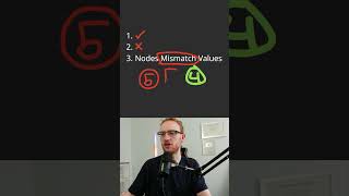 Same Binary Tree - Leetcode 100
