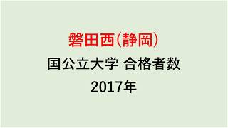 磐田西高校　大学合格者数　2017～2014年【グラフでわかる】