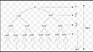 GENERATING SUBSETS USING RECURSION (apple division problem)