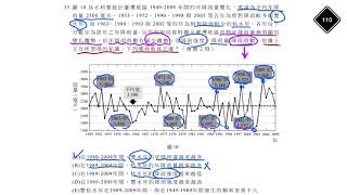 學測地科試題解析110-35