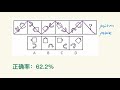 行测图形题的答案怎么找？题目里的小箭头有时会为你指出方向