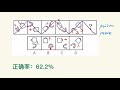 行测图形题的答案怎么找？题目里的小箭头有时会为你指出方向