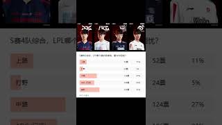 S赛4队综合，LPL哪个路的英雄池，最令你担忧？#lck #lol #lpl