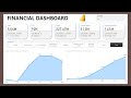 Power BI Finance Dashboard | Complete Tutorial | KPI Dashboard Desing for Business