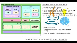 Spring Core Basic - Day-1