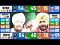 punjab assembly elections 2027 opinion poll exit poll bjp congress mission 2027 modi kisan aap bjp