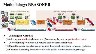 [CVPR'22] Visual Abductive Reasoning