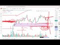 altcoins are entering the danger zone bitcoin btc quick update crypto market latest update