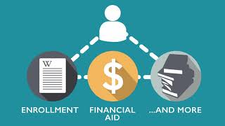 Walden University Online Student Support