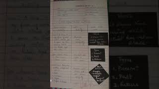 MicroTeaching : Explaining Skill 3 Lesson Plan in English