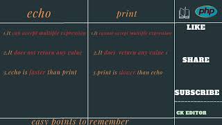 The Difference Between Print and Echo in PHP | #PHPechoVsPrint |#PHPEchoVsPrintDifference |
