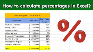 Mastering Percentages in Excel A Comprehensive Guide | Excel for beginners