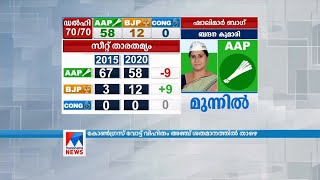 ആദ്യ ഫലം പുറത്ത്; ആം ആദ്മിക്ക് ജയം | Delhi Election Results