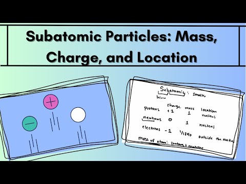 What charge do subatomic particles have?