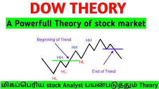 what is Dow Theory ? | A power full Theory of stock market | Tamil | Share Market Academy