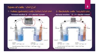 Chapter 5 Electrochemical Corrosion