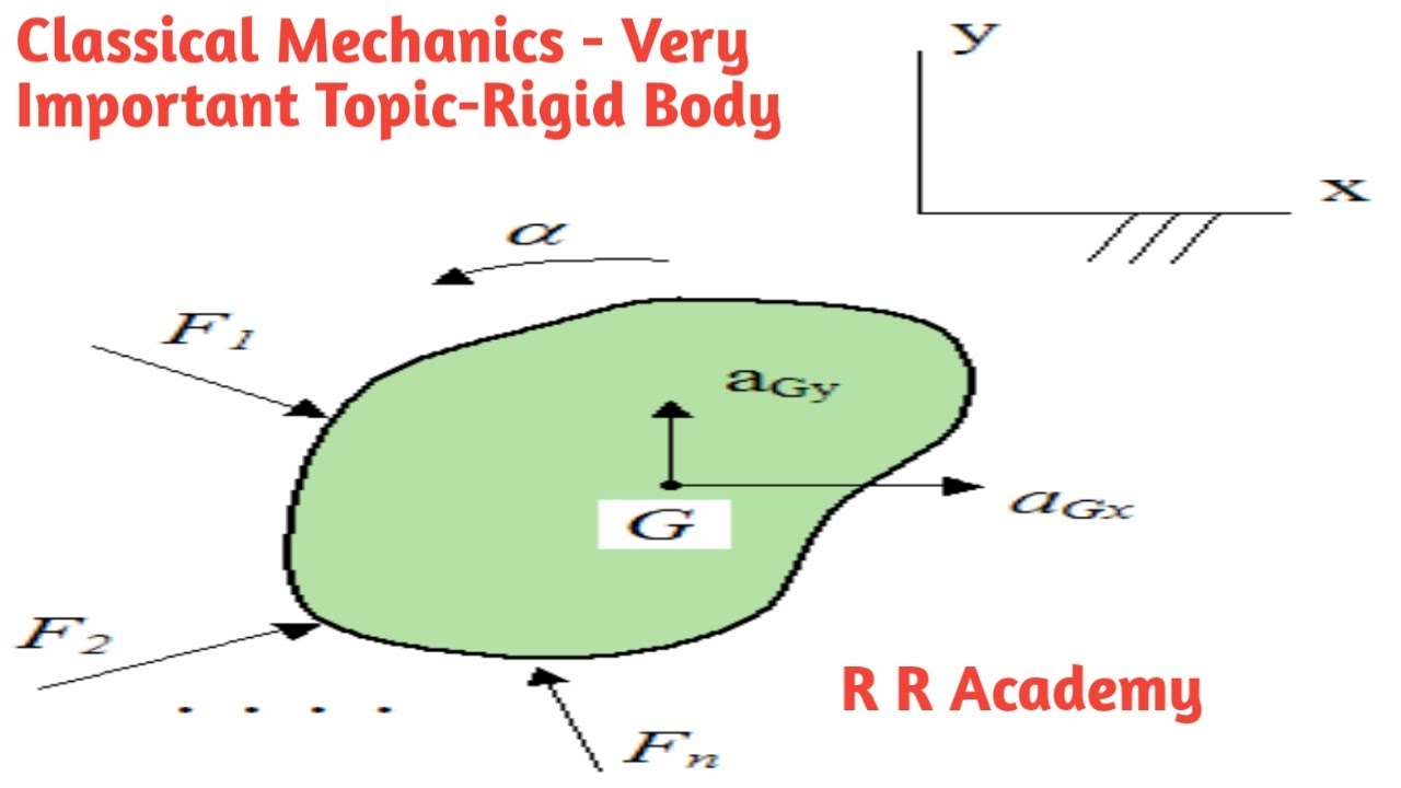 PG TRB PHYSICS - Very Important Topic - Classical Mechanics - Rigid ...