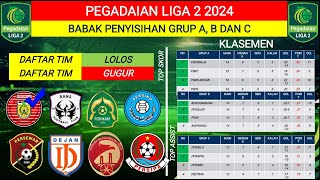 PERSIRAJA LOLOS 8 BESAR‼️DAFTAR 10 TIM PLAYOFF-DEGRADASI‼️PEGADAIAN LIGA 2 2024