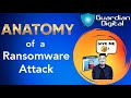 Anatomy of a Ransomware Attack