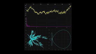 Python Fourier Transform on Bee Sound Simulation