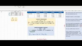 Logistic Regression Performance Evaluation