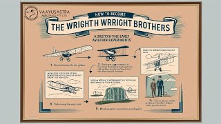 Brain o Brain | Vaayusastra Aerospace | How to become wright brothers | American World school