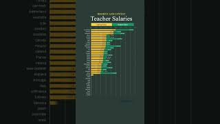 Teacher Salaries 2024: Which Countries Pay Teachers the Most? | OECD Data
