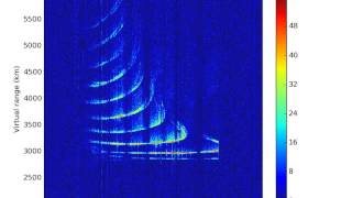 Ionospheric sounders (or over the horizon radars) in Virginia? and Puerto Rico?