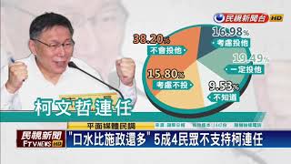 柯文哲就職3週年 5成4民眾不支持連任－民視新聞