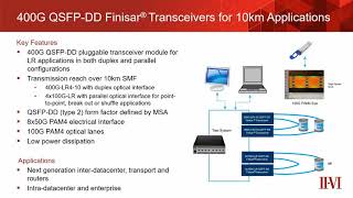 400G QSFP-DD Finisar® Transceivers for 10km Applications Demonstration at ECOC 2020