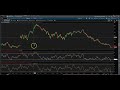 rsi vs rvi which is better for trading the stock market