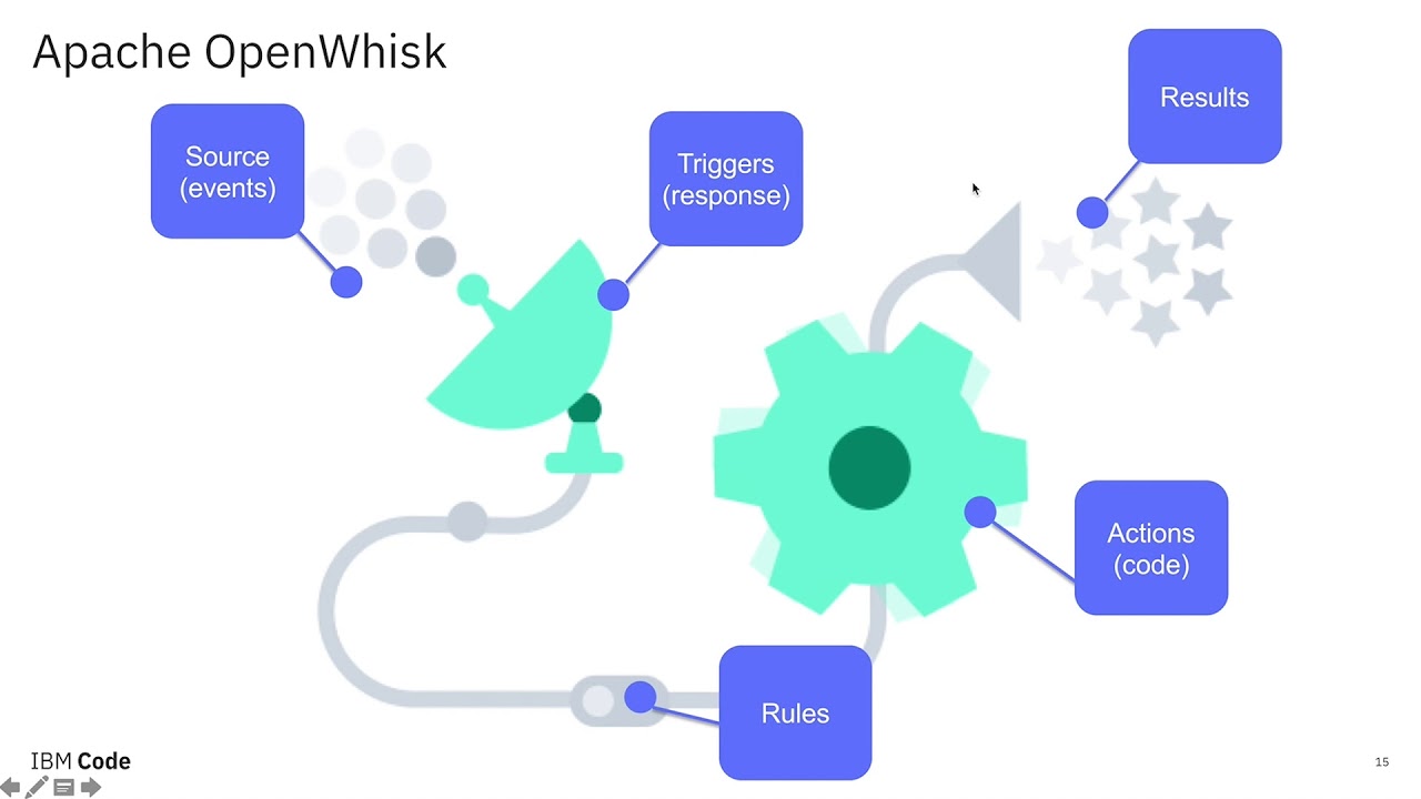 Build A Serverless Backend For Your Angular App Upkar Lidder Youtube