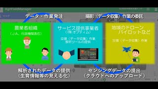 広域画像収集プラットフォームマニュアル