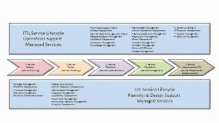 ITIL 2011 Orientation Training -  part 1