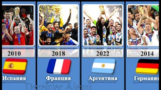 FIFA Әлем Чемпионатының Жеңімпаздары 1930-2022