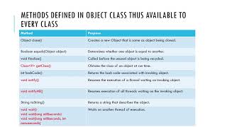 Java Inheritance Tutorial 9 (Object class)