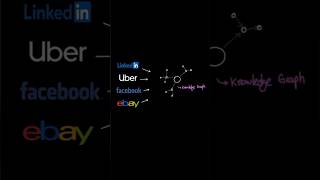 Why Knowledge Graph is so powerful?