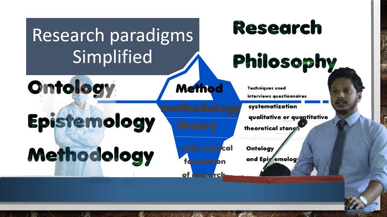 Research Paradigm Ontology Epistemology Methodology Philosophy
